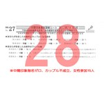 結果28カップル不成立